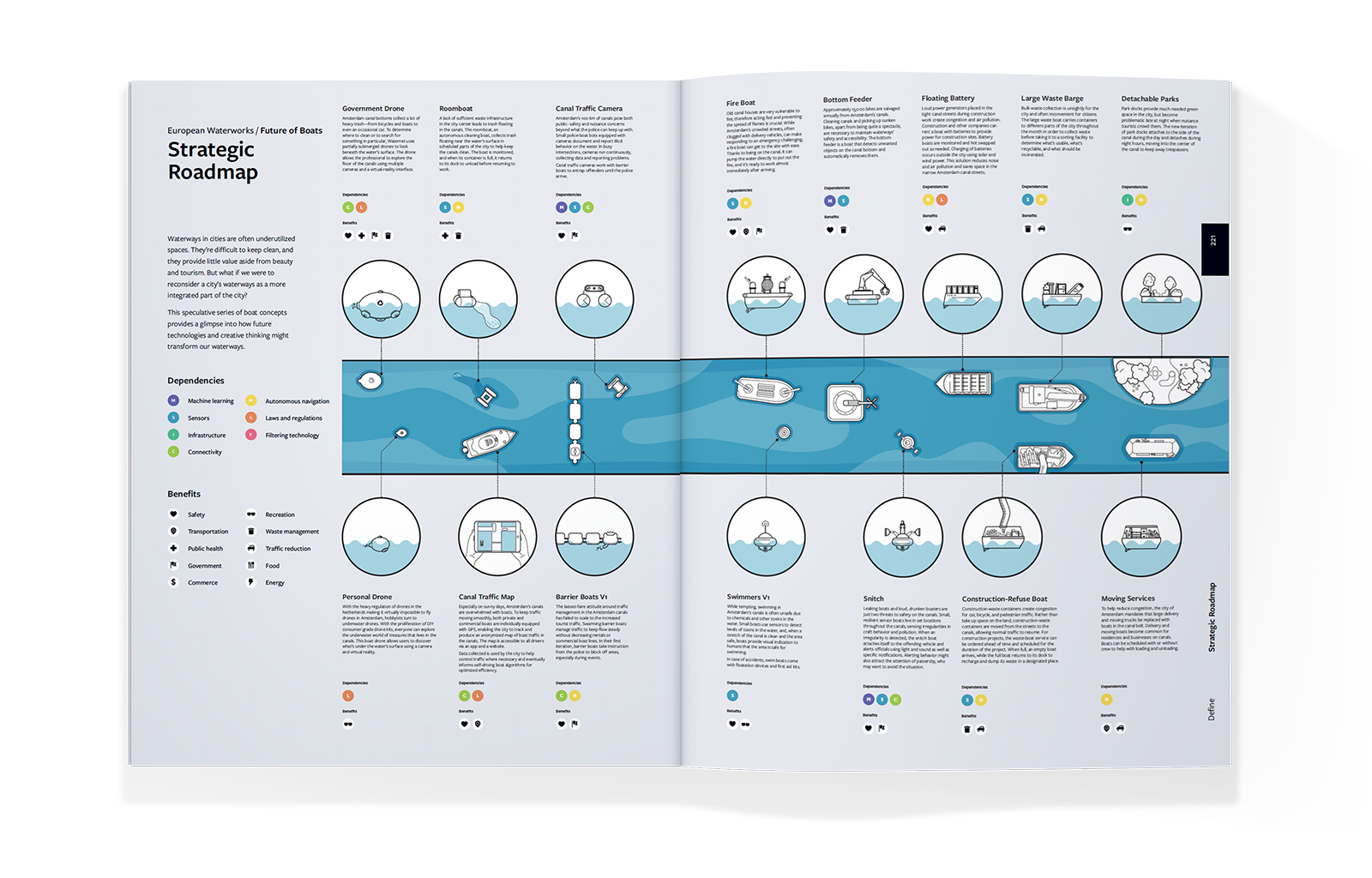 high-fidelity example of a strategic roadmap